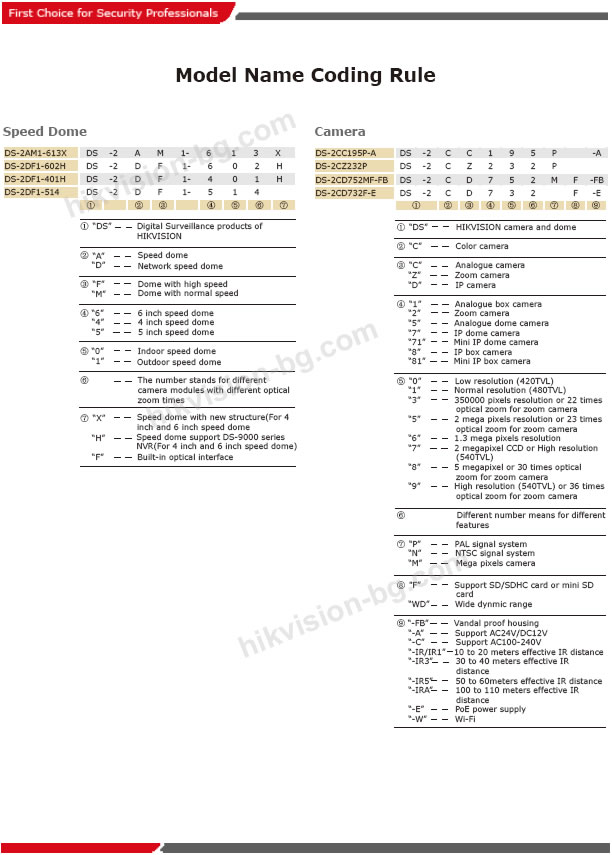 Model Name Coding Rule